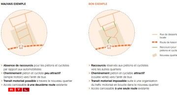 Rendu non-traversant pour éloigner le trafic occasionnel, ce quartier à droite est un