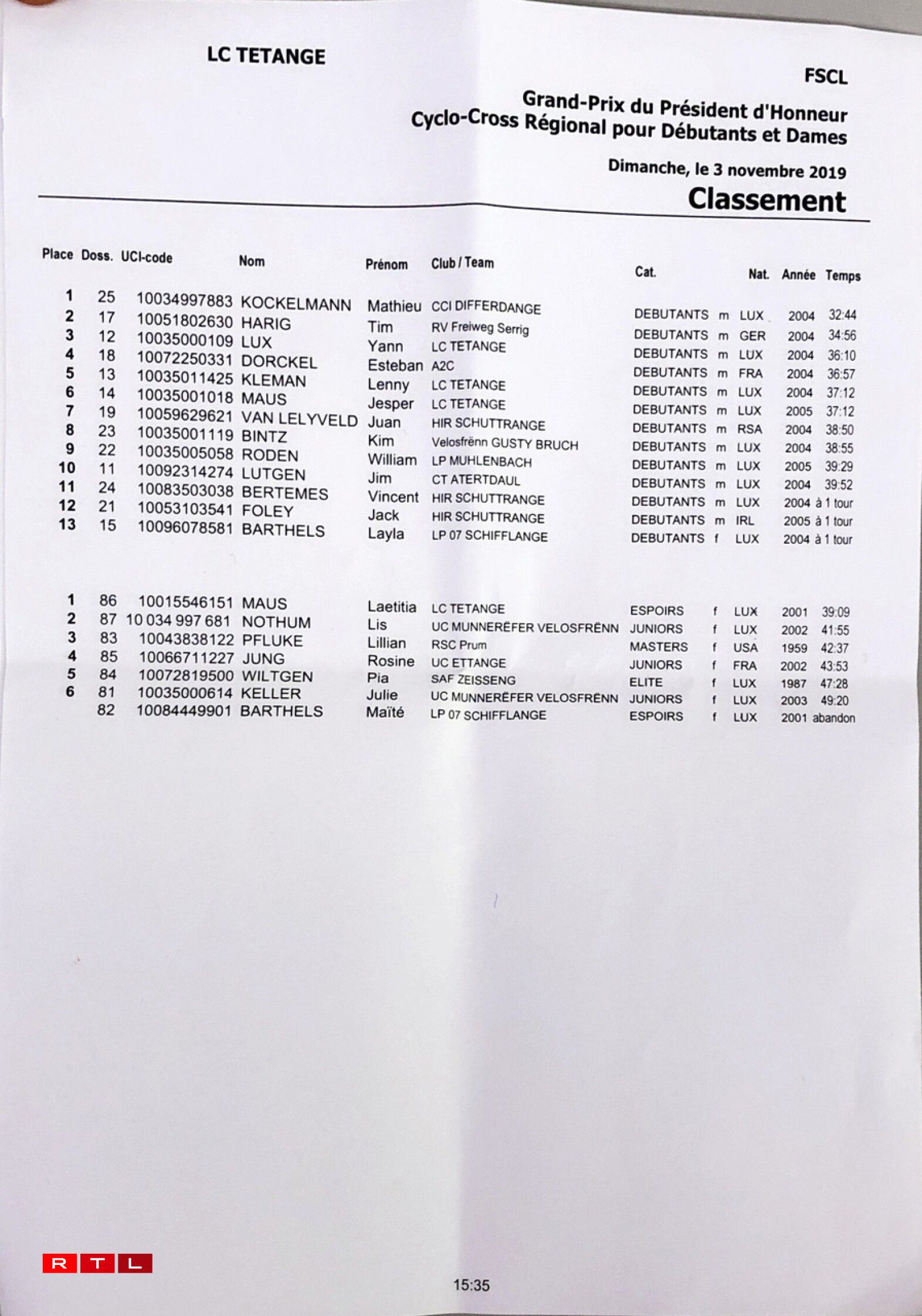 Klassement vun den Dammen an den Debutanten