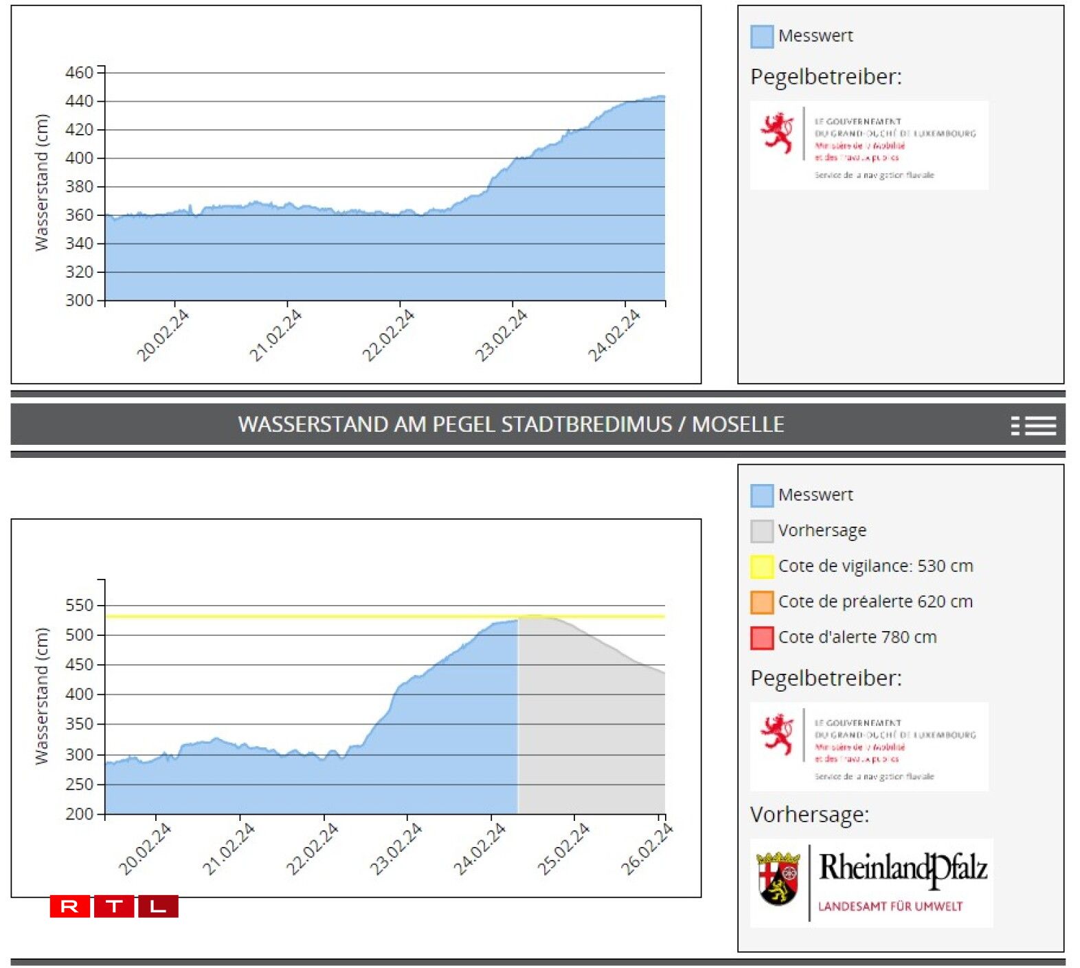 Stand Samschdeg 9 Auer.