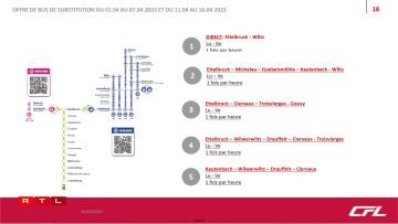 D'CFL hunn natierlech fir béid Fäll Ersatzbusser virgesinn.