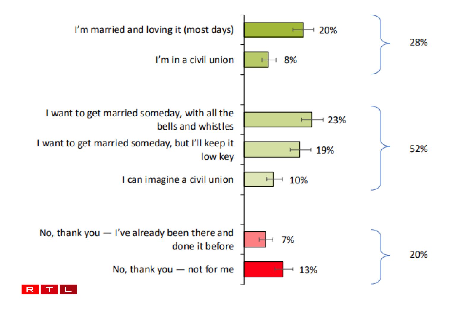 Question: What is your stance on marriage?