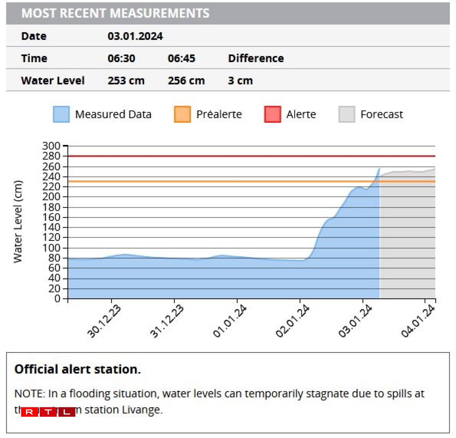De Peegel zu Hesper e Mëttwoch de Moie géint 7 Auer.