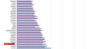 Le Grand-Duché dépasse de loin ses voisins en termes de PIB