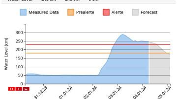 De Peegel zu Ettelbréck en Donneschdeg de Moie géint 6.30 Auer.