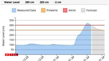 De Peegel zu Biissen e Mëttwoch de Moien um 7 Auer.