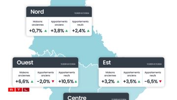 L'évolution des prix sur un an dans toutes les régions sur tous les segments du Luxembourg