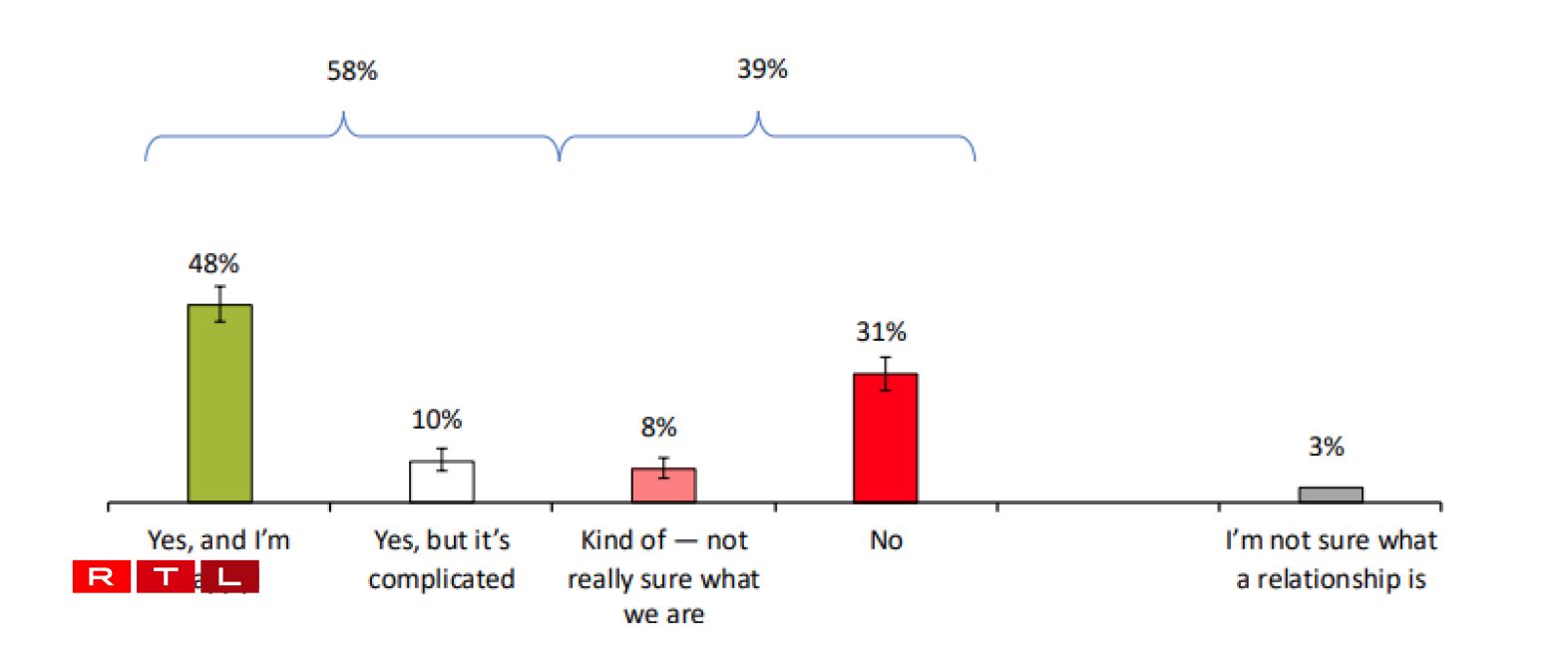 Question: Are you currently in a relationship?