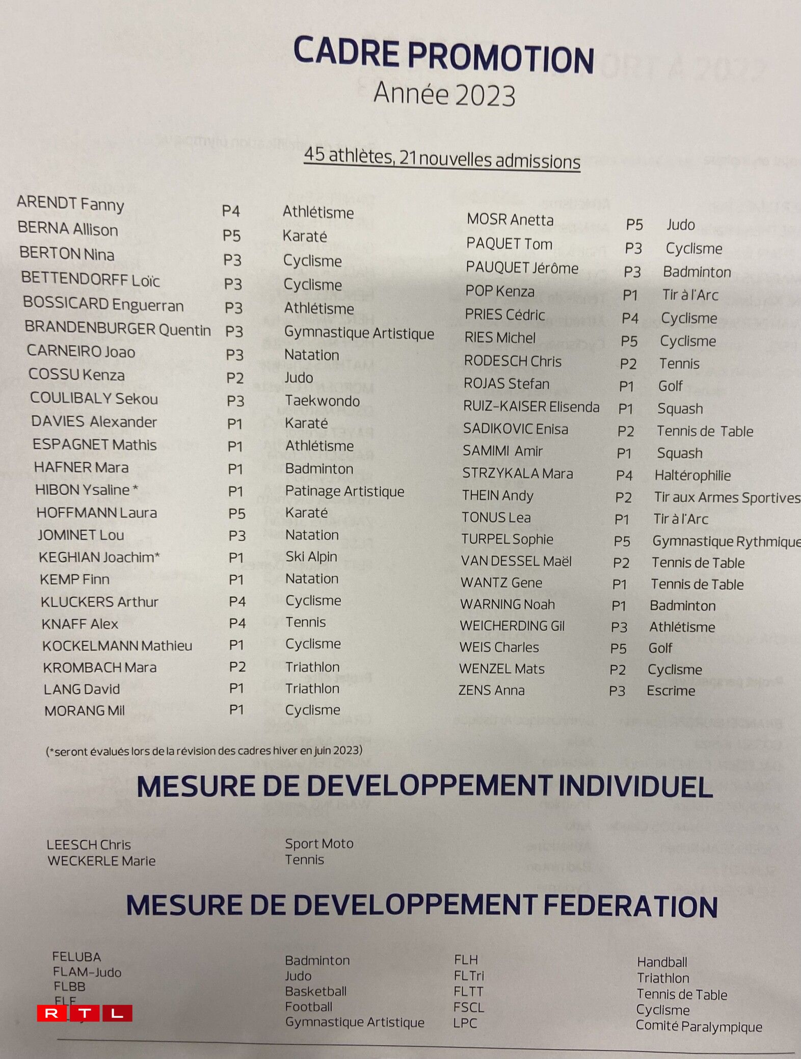 D'Lëscht vum Promotiounskader vum COSL.